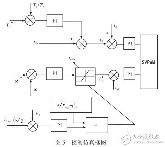 感应电机弱磁控制区转矩输出和鲁棒控制