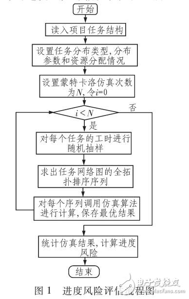 基于蒙特卡洛仿真的精度推进算法