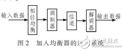 基于井下OFDM高速数据传输的相位均衡器方法