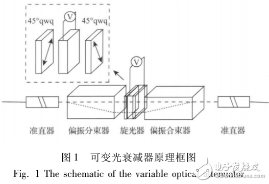 基于掺镧锆钛酸铅高速可变光衰减器的光源低频强度噪声抑制威廉希尔官方网站
