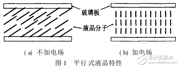 基于液晶技术的可变光衰减器的设计与实现