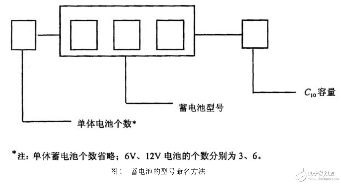 通信用阀控式密封铅酸蓄电池