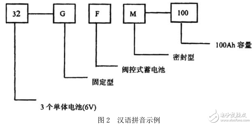 通信用阀控式密封铅酸蓄电池