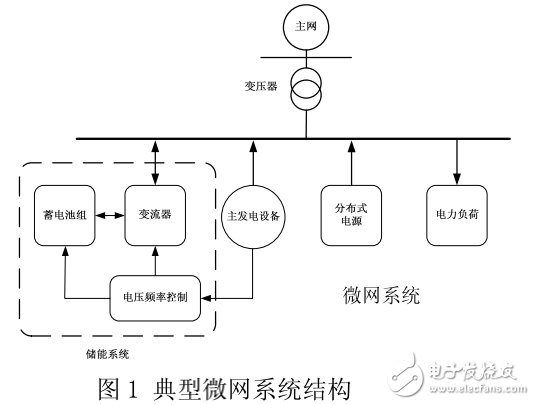 电池储能系统及智能微网系统应用威廉希尔官方网站
的详解