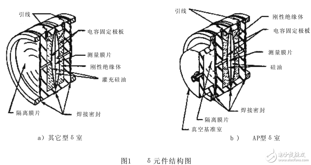 MDM3051LT型液位变送器