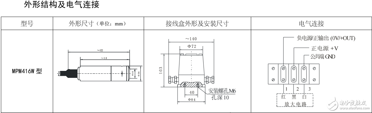 MPM416WRK型软铠装液位变送器