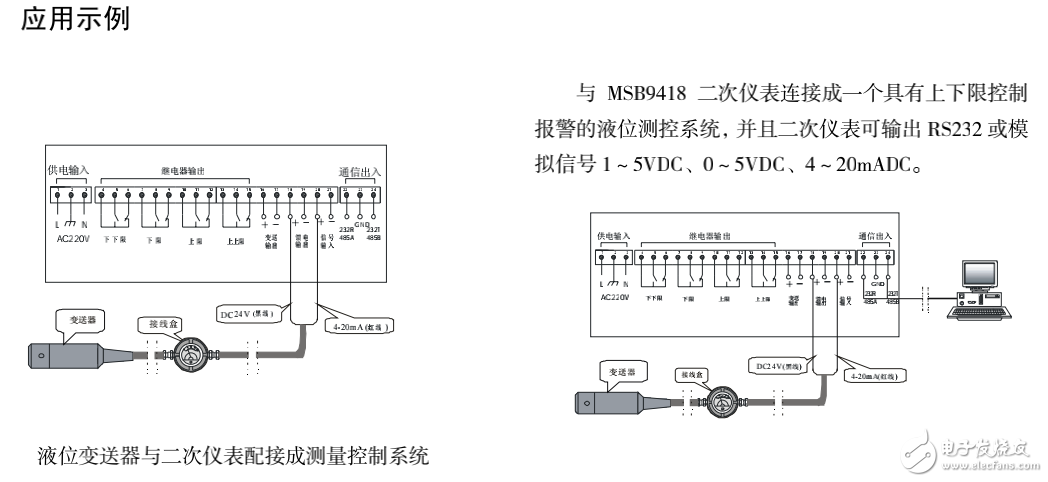 MPM436W型投入式液位变送器