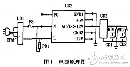 大功率半导体激光器驱动电路及温度控制电路的防护