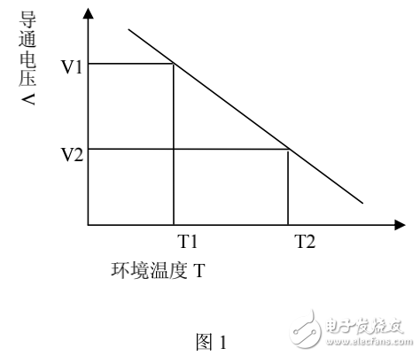 二极管的热阻抗的参数定义及其测量方法的介绍