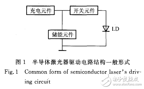 半导体激光器的特点及其驱动电路的设计及稳定性分析