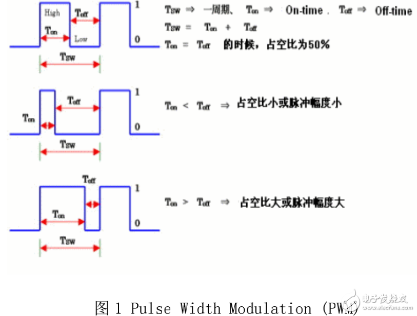 LED照明设计之脉冲调制PWM的驱动电路解析