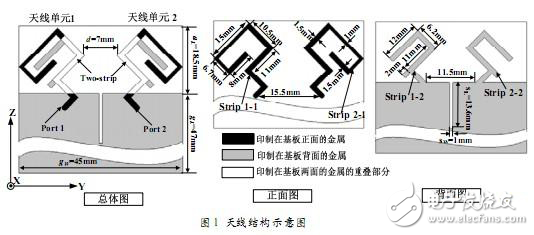 HFSS11软件对手机 MIMO天线的设计仿真和优化