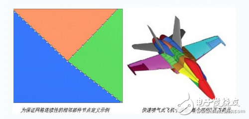 实例分析HyperWorks生成雷达截面或天线位置电子