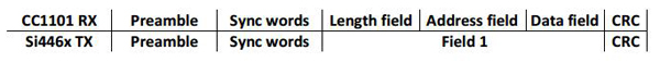 无线收发器SI446x的应用技巧解析