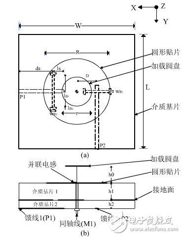 用槽和同轴线馈电完美打造三极化共行天线