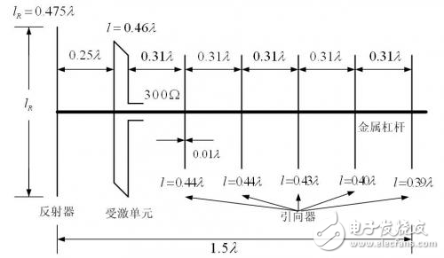 P波段瞬态极化雷达收发天线阵列设计解析