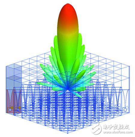 新一代空间功率合成威廉希尔官方网站
3D微波威廉希尔官方网站
解析