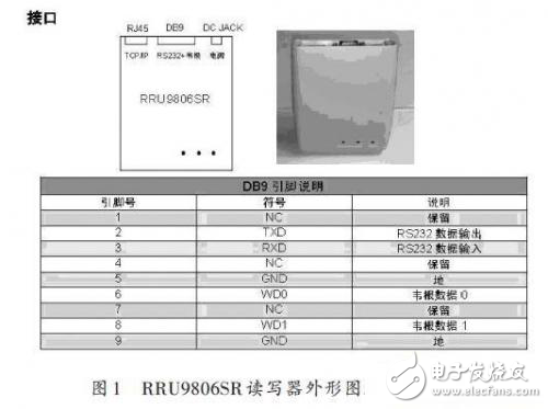 超高频RFID读写器读写性能测试研究