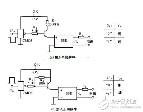 浅谈SSR的输入控制方法和电路驱动