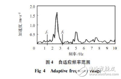 基于加速度传感器的计步器设计与实现