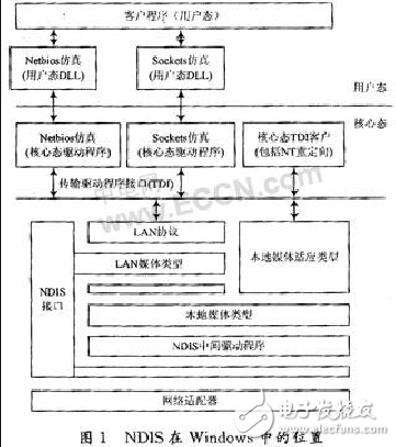 嗅探器