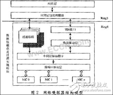 嗅探器