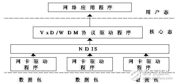 嗅探器