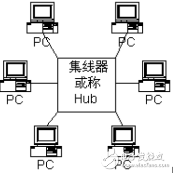 星形拓扑