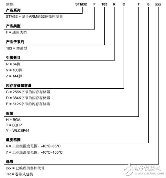 stm32f103zet6与stm32f103rct6的区别