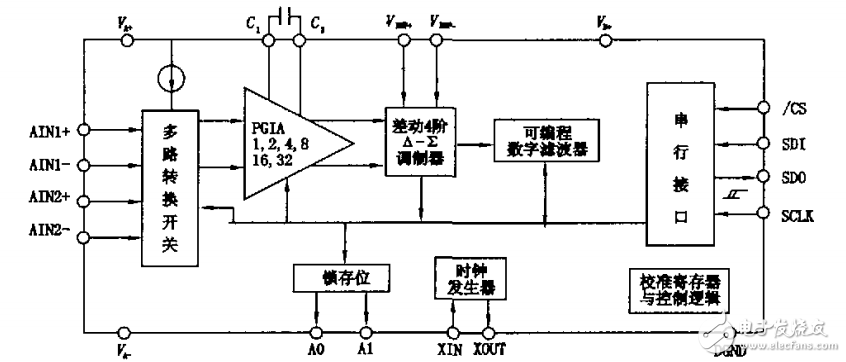 cs5532引脚图及功能_cs5532结构与封装