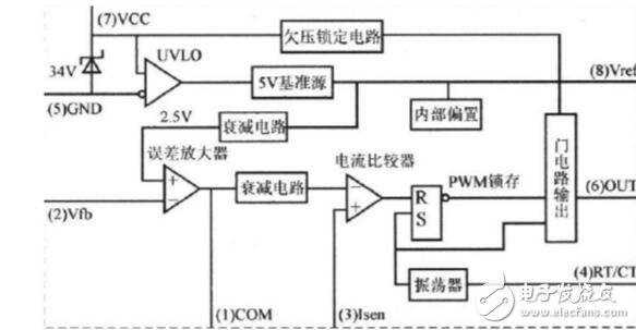 UC3844的实际应用