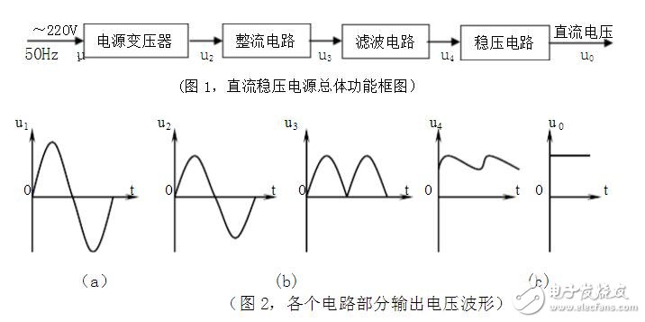 稳压电路输出端波形图分析