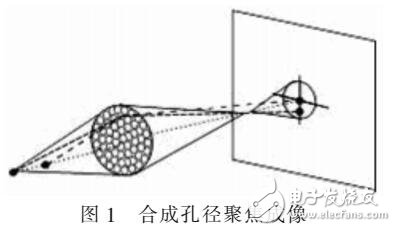 合成孔径聚焦测距在车载导航中应用