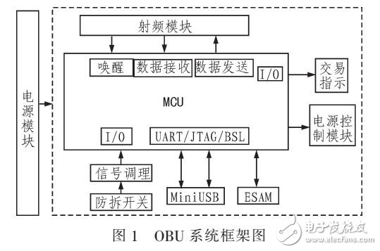 OBU电源系统方案及实现