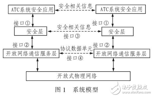 基于开放式无线网络列车自动控制系统