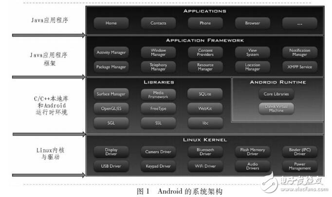 ABDROID系统通话状态的分析与实现