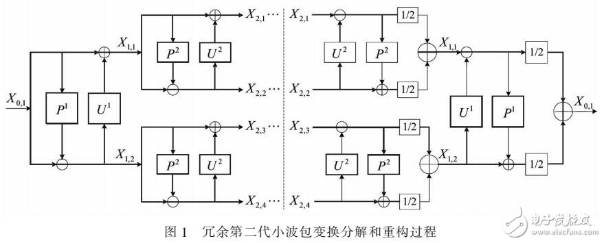 一种新的滚动轴承故障诊断威廉希尔官方网站
