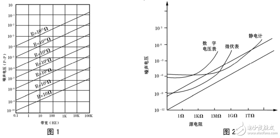 应变式传感器的电压测量中热噪声对测量精度的影响分析