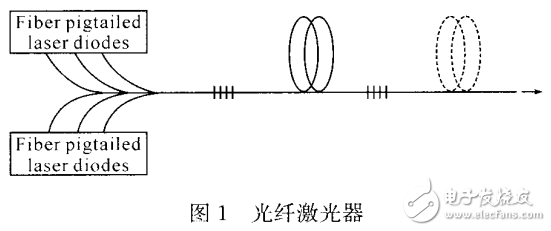 光纤激光器的组成及应用