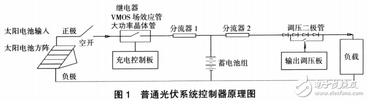 太阳能光伏控制系统对光伏电源的应用分析