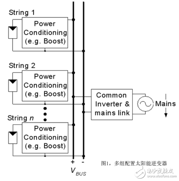 太阳能光伏系统及光伏逆变器中功率电子器件的选择技巧