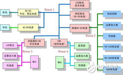 各种电源的特性和用途详解