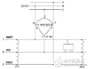 详谈电网电能质量对高铁运行的影响