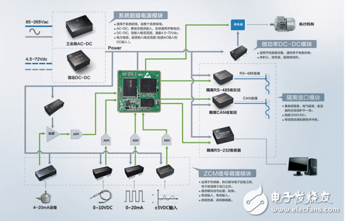 关于接口模块的组合应用方案分析