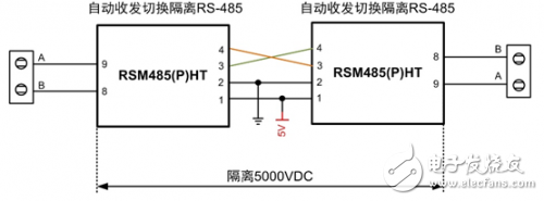 关于接口模块的组合应用方案分析