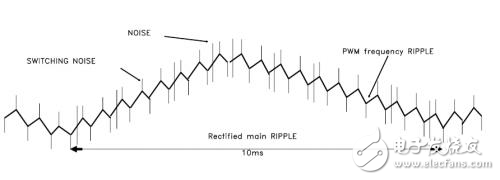 纹波和噪声测试很烦人？解决DC/DC开关电源测试只需一招