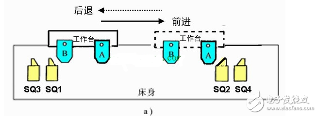 电动机正反转自动循环控制电路原理