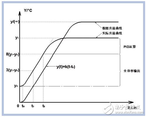 热电偶冷端补偿的原理及方法