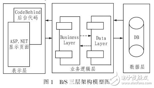 基于Iframe内联框架的异步文件上传与删除