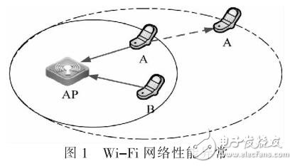 基于邻近点算法的比例公平优化方法